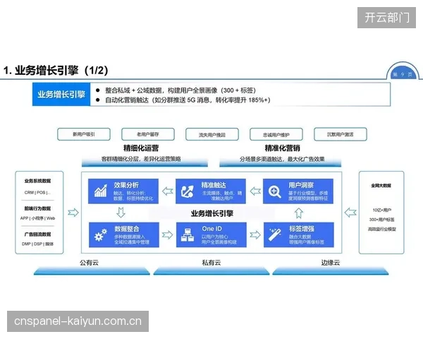 市场调整阶段内容运营团队重构任务协同流程 提升跨部门响应效率
